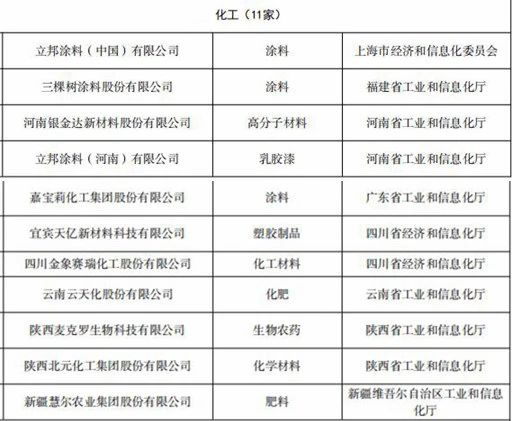 工業(yè)產(chǎn)品綠色設(shè)計(jì) 工業(yè)產(chǎn)品綠色設(shè)計(jì)